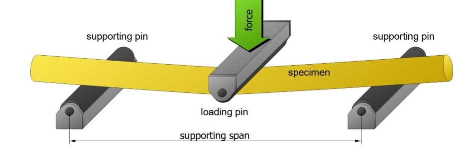 Adhesive Testing Fixture