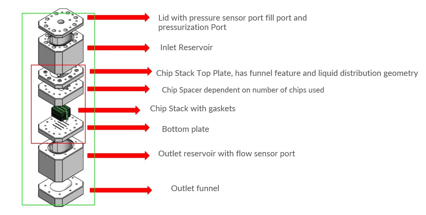 Validation Data Table
